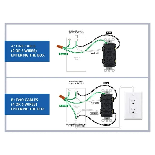 ELEGRP GFCI Outlet 15 Amp, Self-Test GFI Electrical Outlet with Thinner Design, TR Tamper Resistant GFCI Receptacle, Ground Fault Circuit Interrupters with Screwless Wall Plate, UL Listed, White 10PC